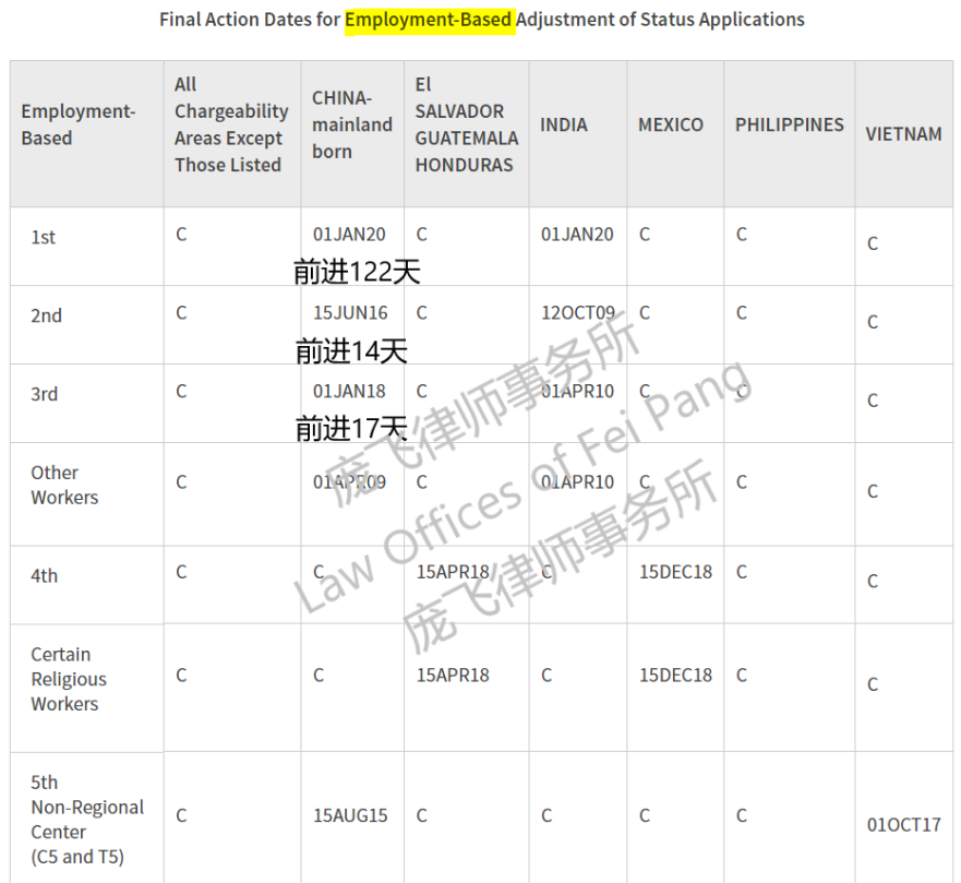 1611367754602013.png employment 表A.PNG