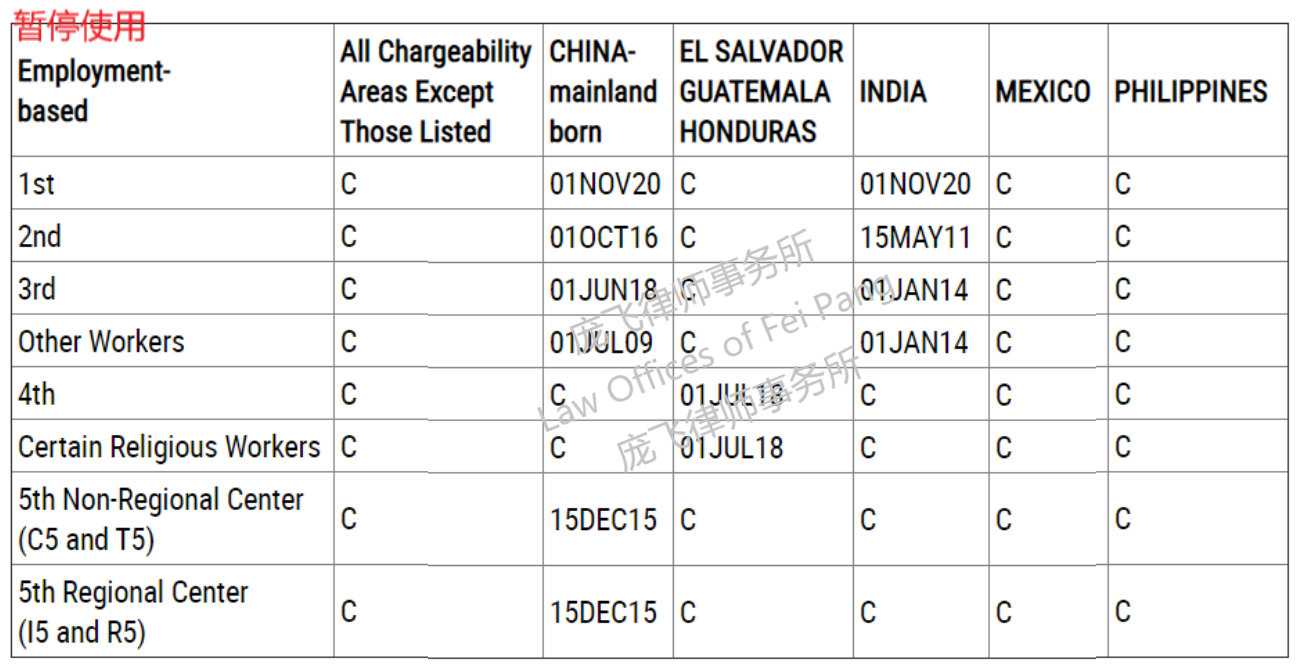 1611368653944647.png employment 表B.PNG